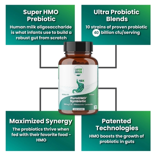 PureHMO Synbiotic - Prebiotic & Probiotic Combo - Kombination von Probiotika und Präbiotika